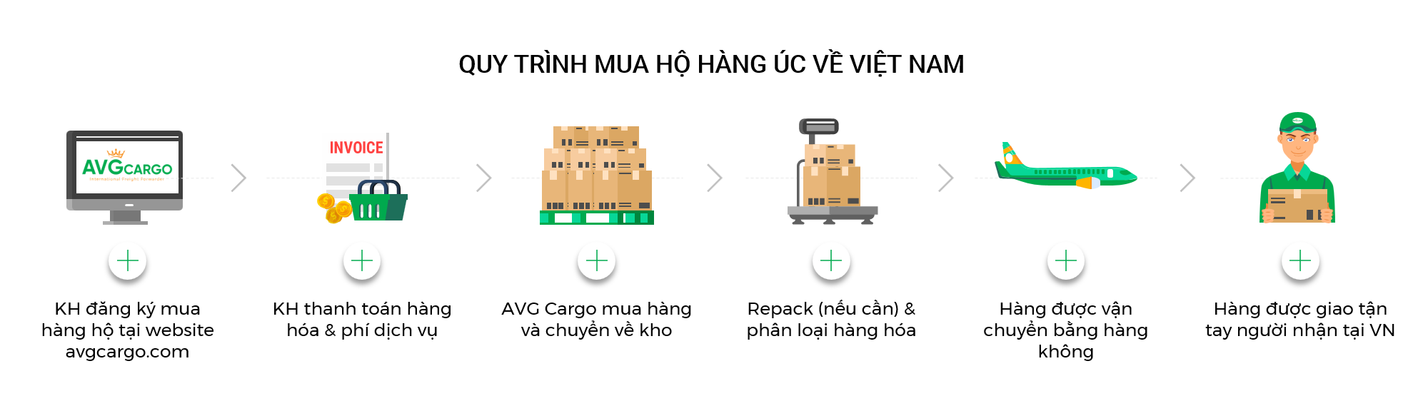 quy-trinh-mua-hang-ho quy-trinh-mua-hang-ho